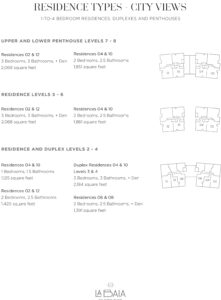 La Baia Bay Harbor Islands City Views Floor plans
